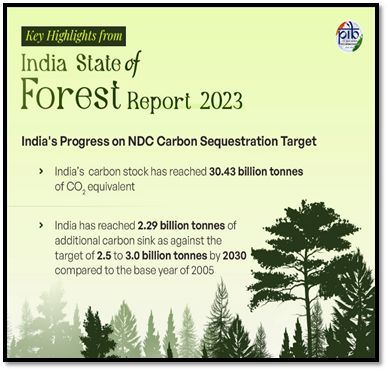 India State of Forest Report 2023.